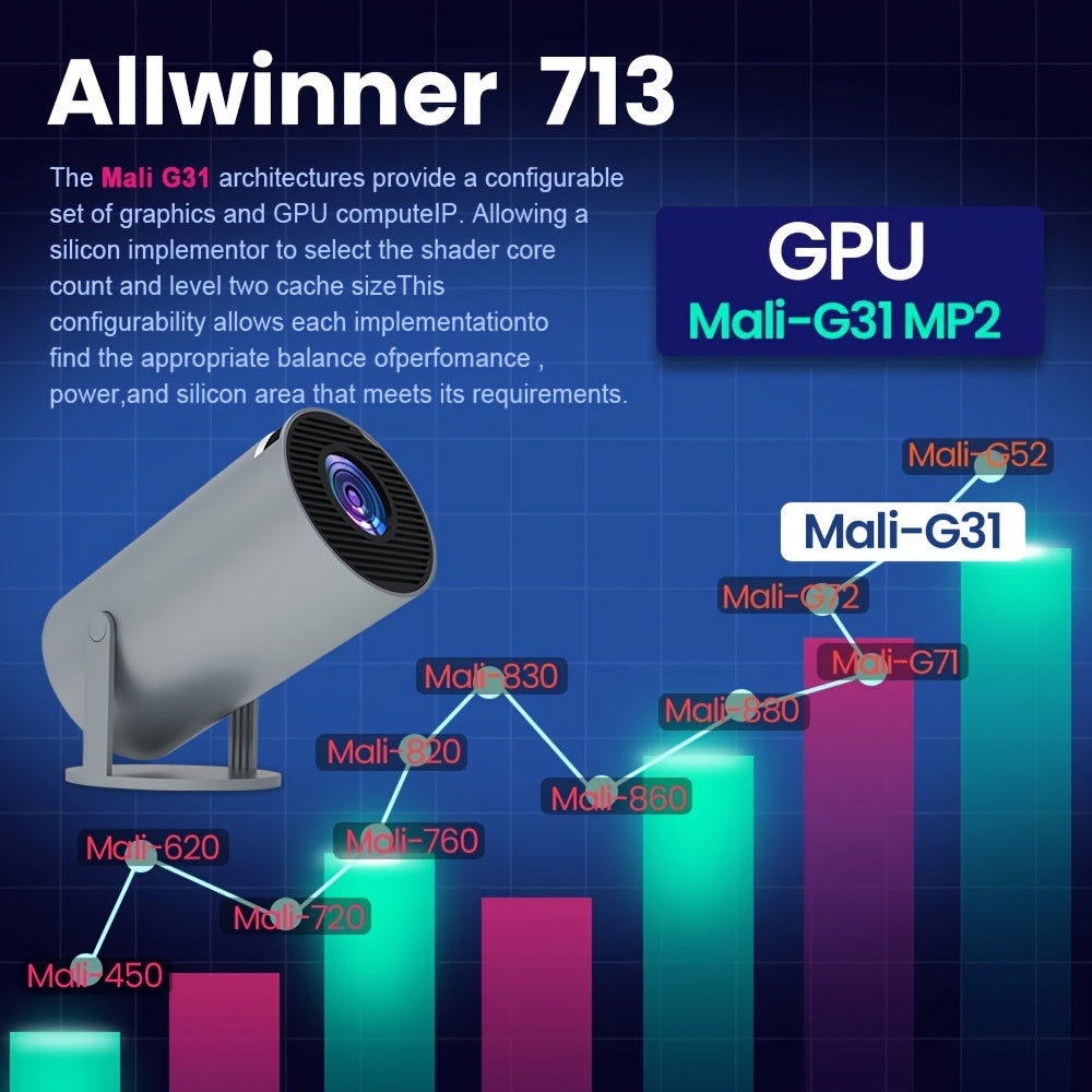 Projecteur HY300Pro 4K Android 11 Double Wifi6 260 ANSI Prise EU Allwinner H713 sans fil 5.0 1080P 1280*720P Home Cin¨¦ma Projecteur Ext¨¦rieur