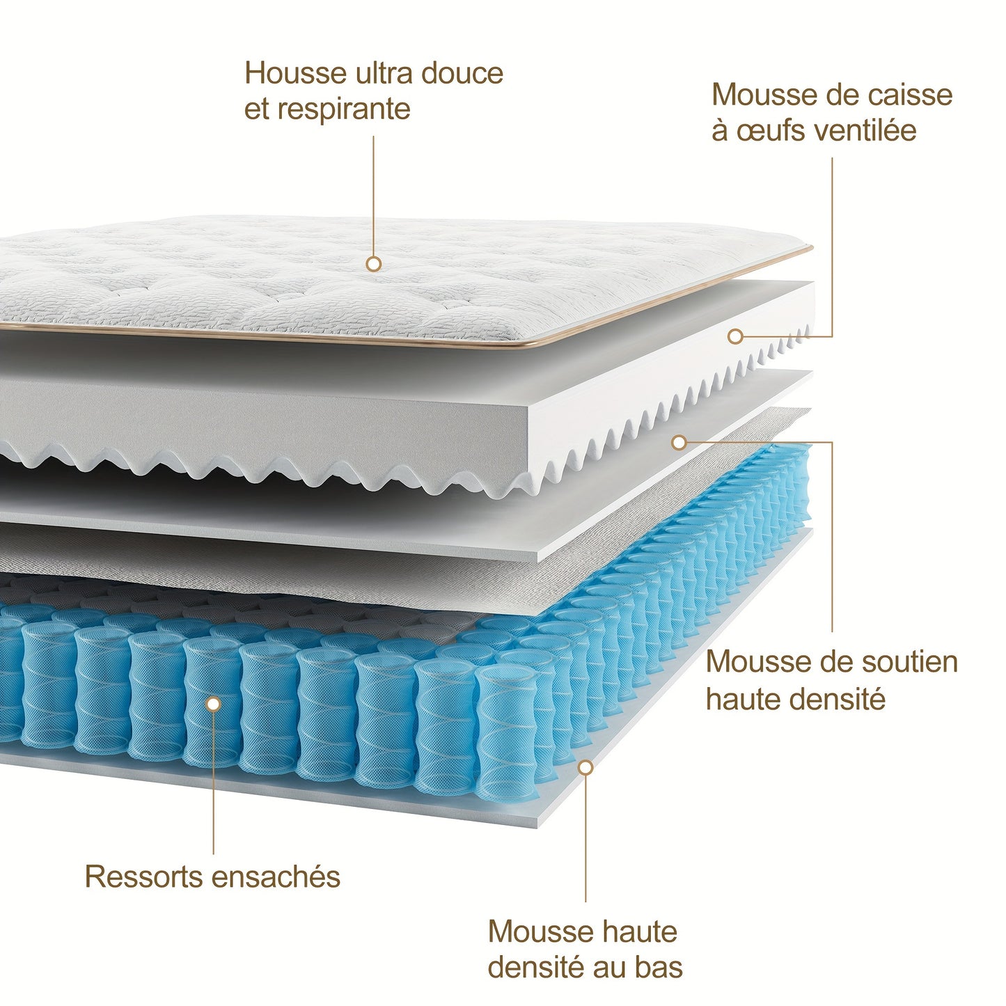 Matelas ¨¤ ressorts ensach¨¦s, mousse ¨¤ m¨¦moire de forme, technologie hybride multicouche, confort personnalis¨¦ - ¨¦paisseur 22 cm,90x190cm