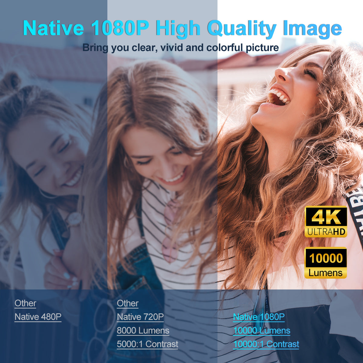 Projecteur portable Android 11, 4K, natif 1080P, 390ANSI, HY320, touristes, Wifi6, BTpig, cin¨¦ma 1920*1080P, prostate ou am¨¦lior¨¦ HY300