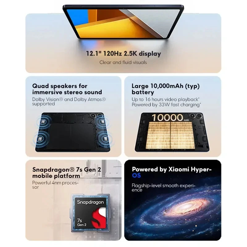 Pad Global Version 12.1, processeur Snapdragon 7s Isabel 2 Octa Core, ¨¦cran 120Hz 2.5K, 33W, batterie 10000mAh, haut-parleurs de fa?ade