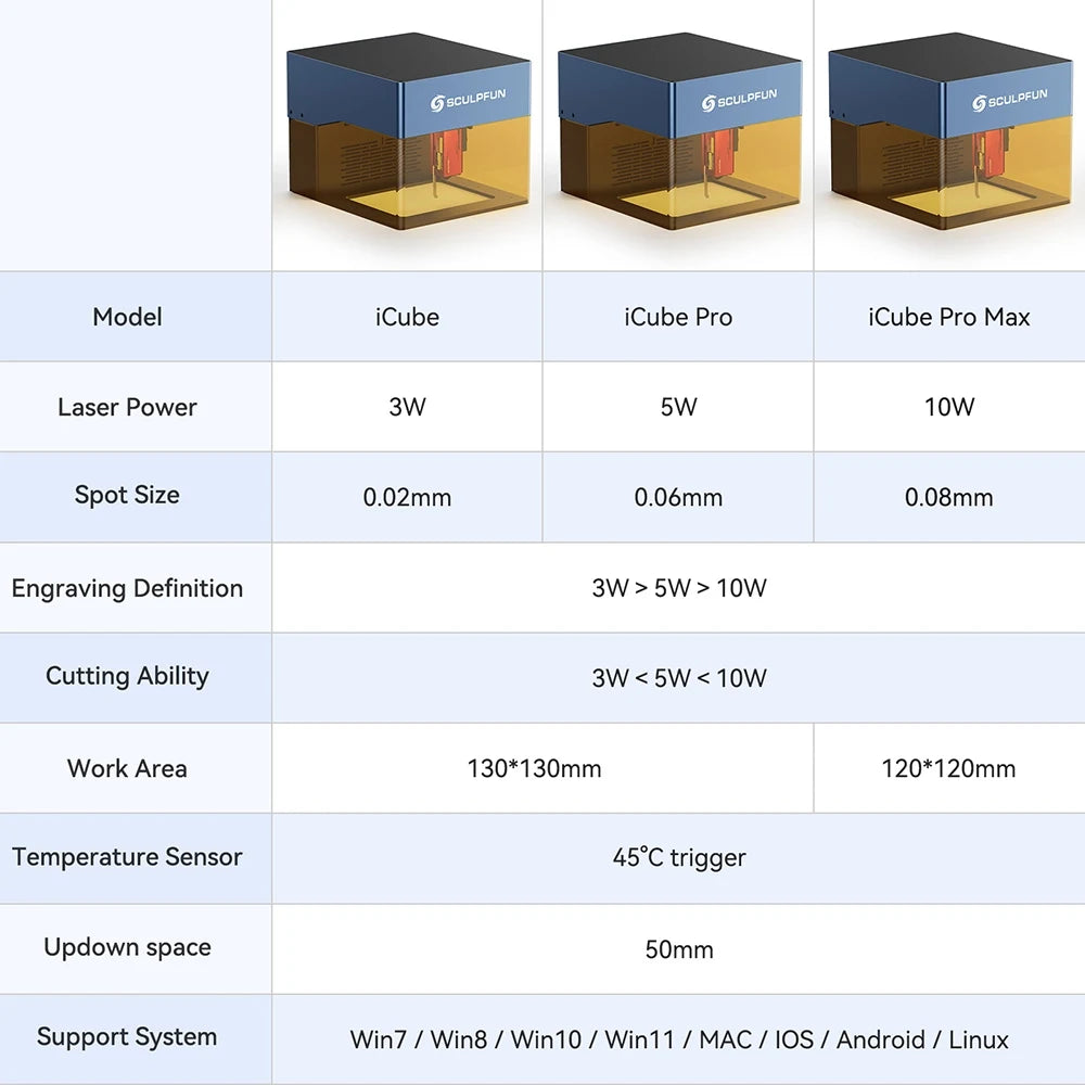 Graveur Laser iCube Pro 5W, 0.06mm, Vitesse de Gravure 10000 mm/min, Carte Mõ¹re 32 bits, Connexion Application, 130x130mm