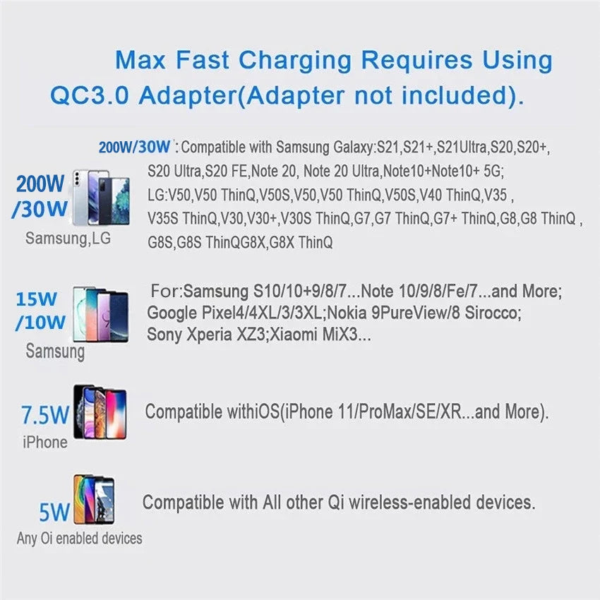 Chargeur rapide sans fil pour iPhone, station de charge sans fil pour Samsung Galaxy S24, S23, S22, S20, Xiaomi, 100W, 15, 14, 13, 12, 11, Pro Max