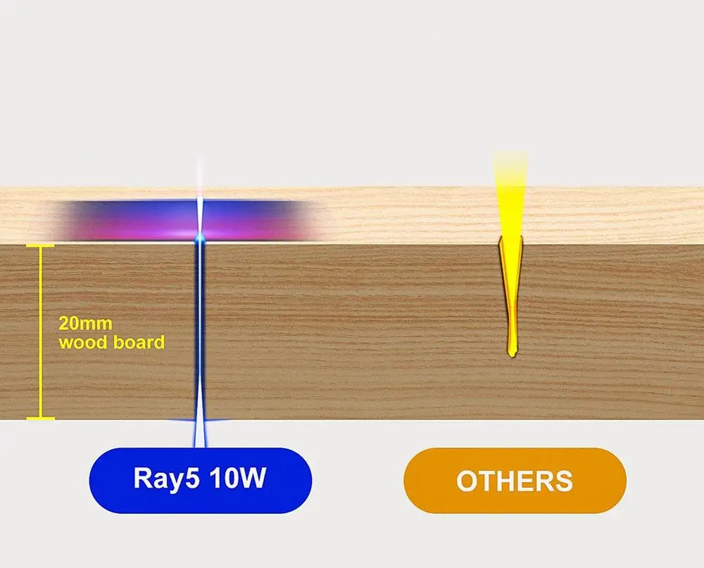 Graveur Laser RAY5 10W, Spot Laser 0.06x0.06mm, ¹Ècran Tactile, Carimplant¹È Hors Ligne, Chipset 32 Bits, Connexion WiFi