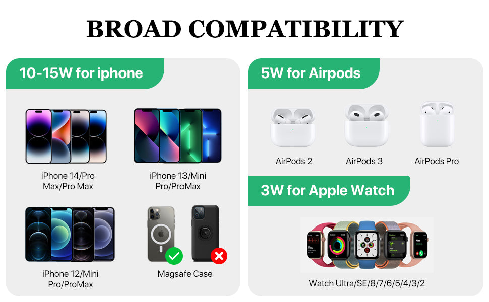 Station de Charge Sans Fil 3 en 1 Magnétique - Compatible iPhone 16/15/14/13/12, Apple Watch 10/9/8/7/6/SE/5/4/3, AirPods 2/3/4/Pro - Charge Rapide et Sécurisée