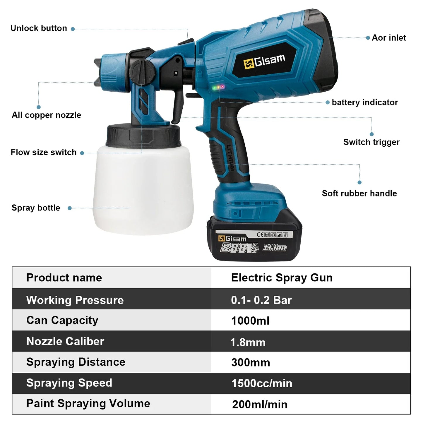 Pistolet pulv¨¦risateur ¨¦lectrique sans fil pour Makita, No Battery Blue,pulv¨¦risateur de peinture domestique, a¨¦rographe ¨¤ rev¨ºtement en acier pour meubles automobiles, batterie 18V, HVLP, 1000ml