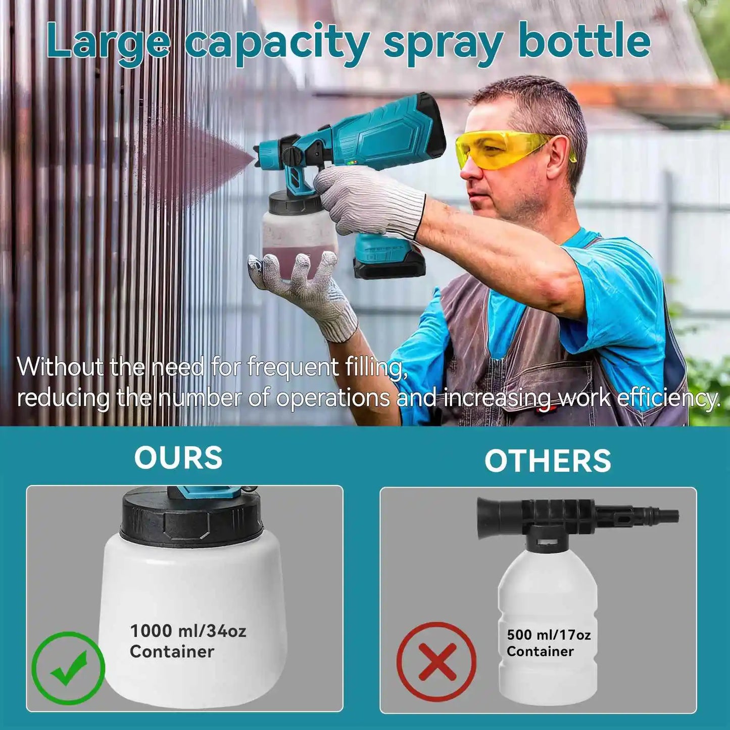Pistolet pulv¨¦risateur ¨¦lectrique sans fil portable, pulv¨¦risateur de peinture domestique, a¨¦rographe de rev¨ºtement en acier pour meubles automobiles, batterie Makita 18V, 1000ml