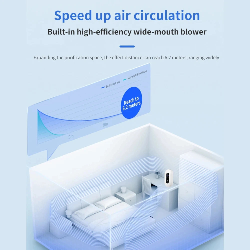 Purificateur d'air ½Ç ions n¹Ègatifs, g¹Èn¹Èrateur d'ozone, arabiser, d¹Èsodorisant intelligent au formald¹Èhyde, d¹Èsodorisant de cuisine et de toilettes, d¹Èsodorisant de chambre pour animaux de compagnie