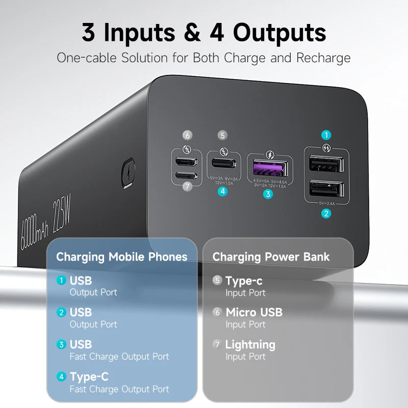 batterie externe Portable PEA60, 60000mAh, 22.5W, SCP PD QC 3.0, Charge rapide, pour Xiaomi, iPHONE