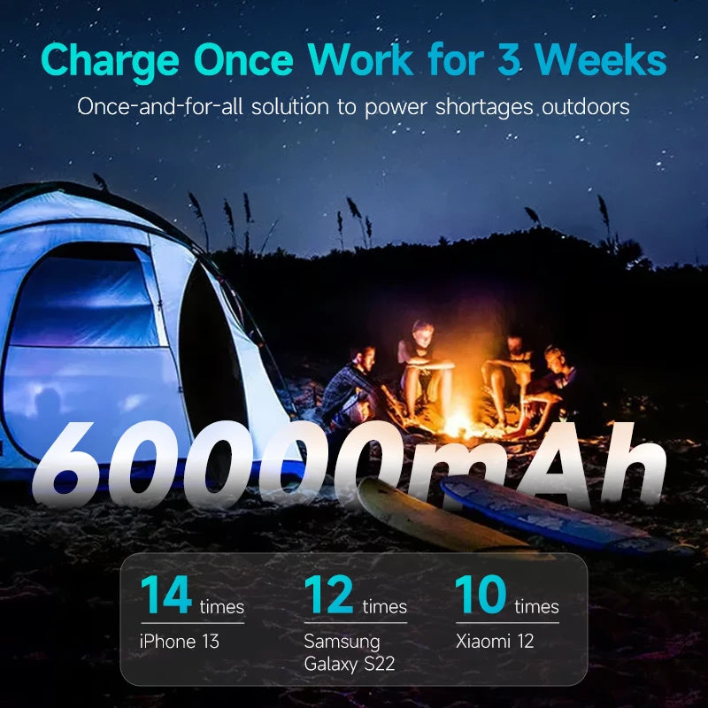 batterie externe Portable PEA60, 60000mAh, 22.5W, SCP PD QC 3.0, Charge rapide, pour Xiaomi, iPHONE