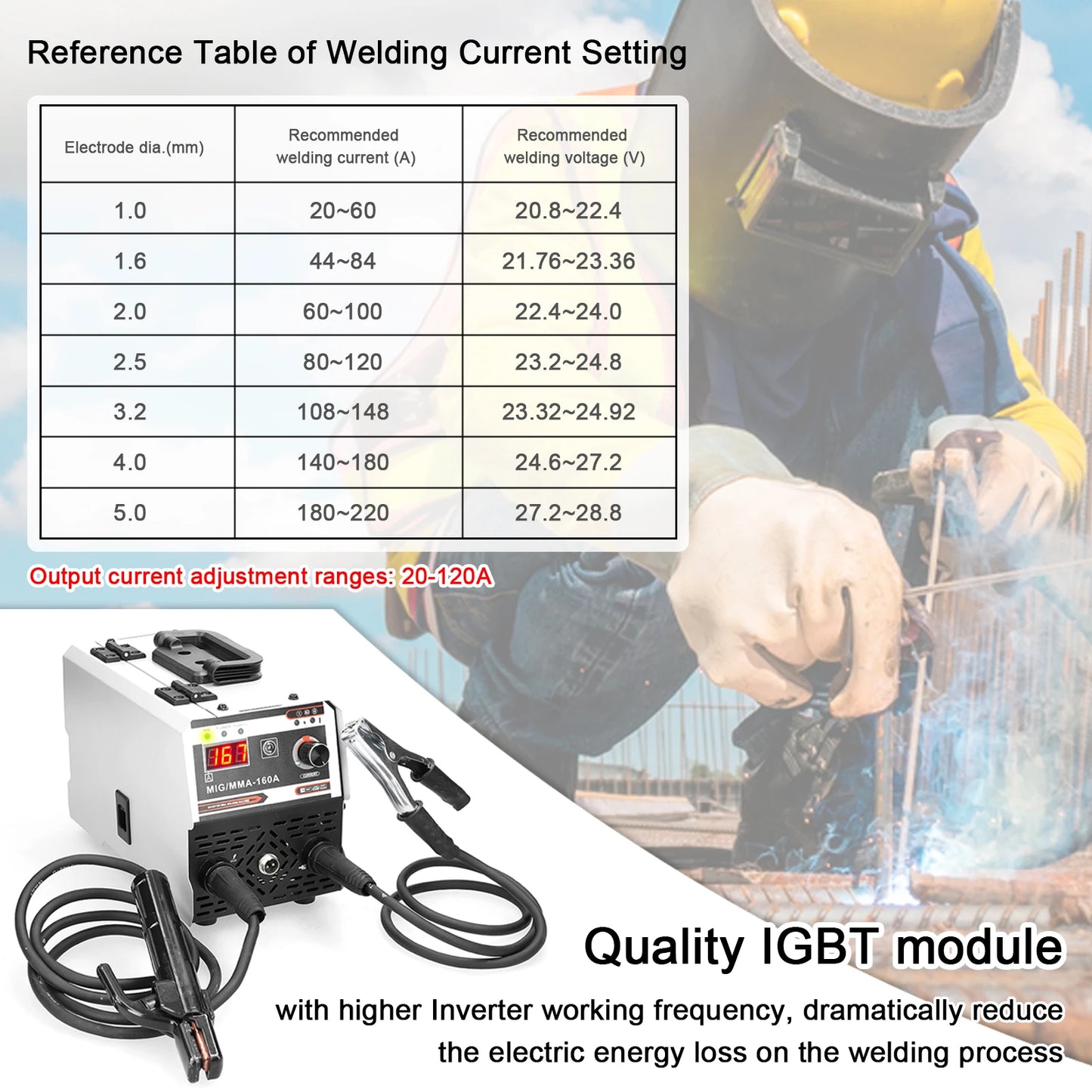 Machine ¨¤ souder ¨¦lectrique MIG MMA, soudeuse p¨¦riph¨¦rique, alimentation automatique, courant r¨¦glable, IGBT DC, onduleur, gaz inerte blind¨¦, 160A