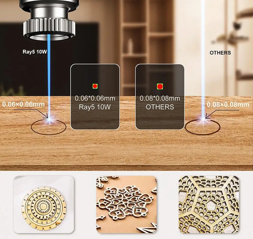 Graveur Laser RAY5 10W, Spot Laser 0.06x0.06mm, ¹Ècran Tactile, Carimplant¹È Hors Ligne, Chipset 32 Bits, Connexion WiFi