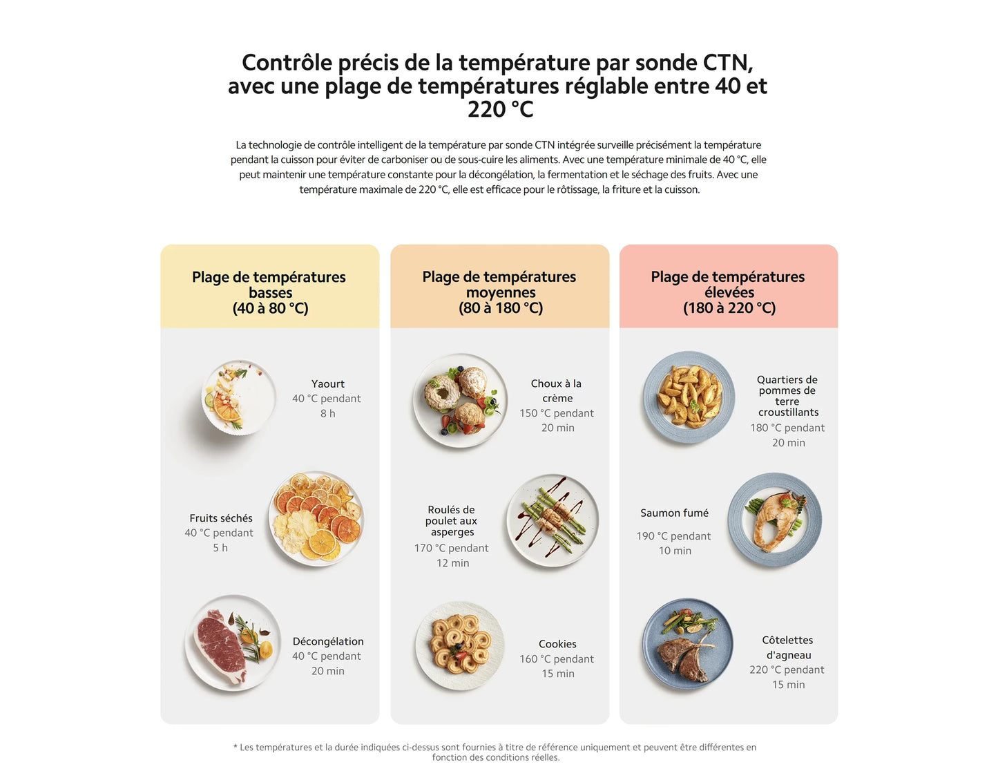 Smart Air Fryer, Tensibilisation ½Ç 360 ¡«, Puzzles it¹È de 6,5 L, Temp¹Èrature Mobentre 40-220 ¡«C, 6,5 L