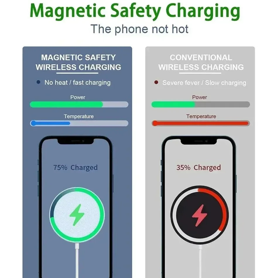 Chargeur rapide magnétique d'origine pour iPhone, appareil de charge sans fil pour iPhone 15, 14, 13, 11, 12 Pro Max, Mini USB C 8 Plus, Poly X XS MAX, Airpods
